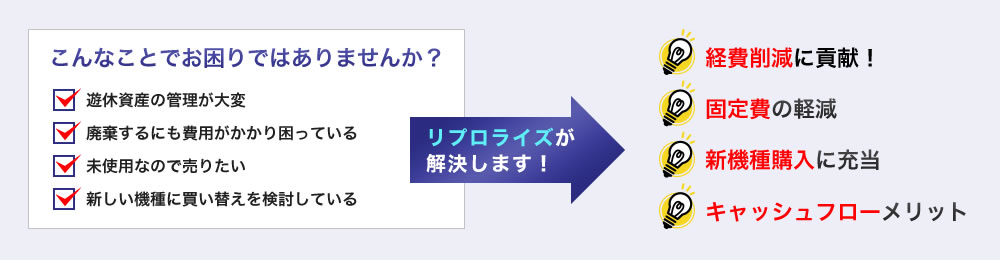 リプロライズが解決します